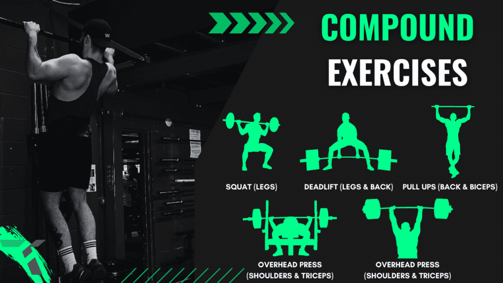 compound strength exercises training method